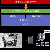 曙光工业数智底座：开启视觉与控制一体新时代